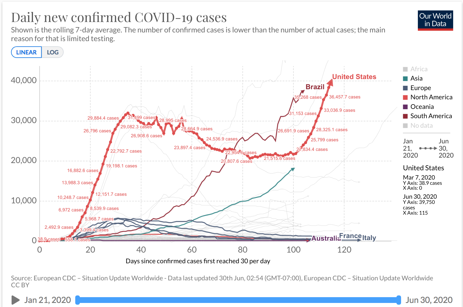 A Disconcerting Graph