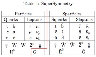 SupersymmertyParticles.jpg