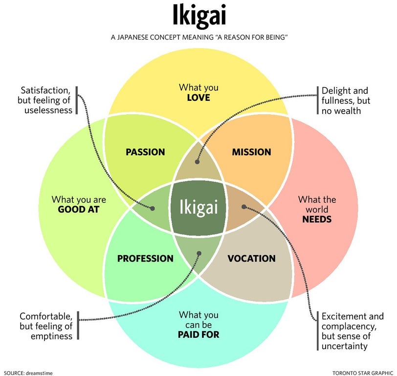 Venn Diagram