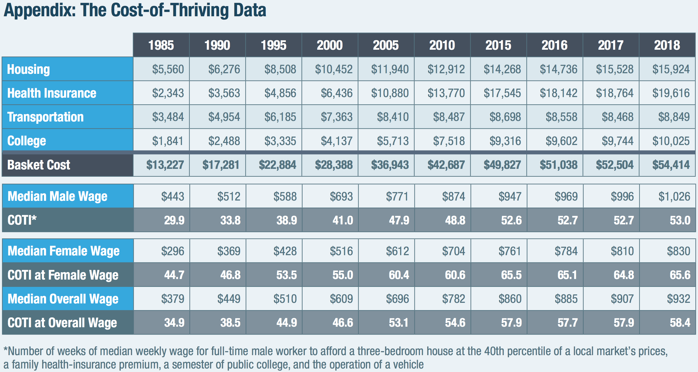 The Cost-of-Thriving