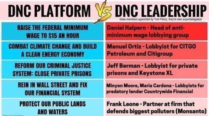 Why Support The DNC